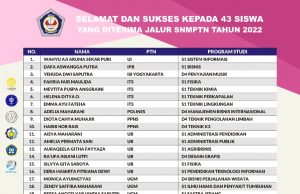 Dua Tahun Berturut-turut, SMAN 2 Ponorogo Terbanyak Diterima SNMPTN Se-Ponorogo
