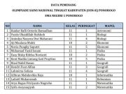 SMAN 1 Ponorogo Jagonya OSN, Peringkat 1 Kabupaten & Peringkat 7 Jatim