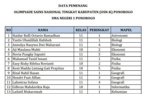 SMAN 1 Ponorogo Jagonya OSN, Peringkat 1 Kabupaten & Peringkat 7 Jatim