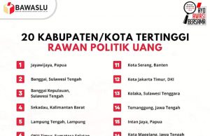 Ponorogo Masuk Daerah Paling Rawan Politik Uang, Ini Langkah Bawaslu
