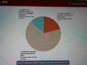 Prabowo-Gibran Unggul, Relawan di Ponorogo Syukuran Makan Gratis