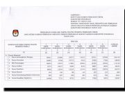 PDI Perjuangan Raih Suara Tertinggi, PKB Kursi Terbanyak di Pileg Ponorogo