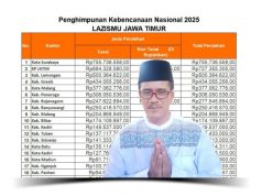PDM Ponorogo Himpun Rp 306 Juta Bantu Korban Bencana Aceh & Sumatera: Rangking 6 Se Jatim