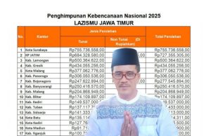 PDM Ponorogo Himpun Rp 306 Juta Bantu Korban Bencana Aceh & Sumatera: Rangking 6 Se Jatim