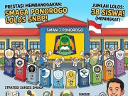 Indeks Sekolah Meningkat, 38 Siswa SMAN 3 Ponorogo Tembus PTN Favorit Jalur SNBP 2026