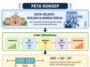 Nilai Tinggi Saja, Apakah Cukup? Membaca Peluang Kuliah dan Kerja melalui Box Plot