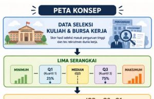 Nilai Tinggi Saja, Apakah Cukup? Membaca Peluang Kuliah dan Kerja melalui Box Plot