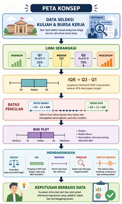 Nilai Tinggi Saja, Apakah Cukup
